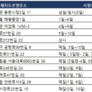 양문5일장 이미지