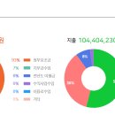 뜰안지역아동센터 이미지