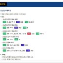 2016 빅터코리아오픈대회 일정표 이미지