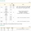 벽계관광지(내) 이미지