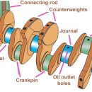 Crank Shaft 이미지