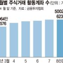 1인 1계좌 '주식 시대' 이미지