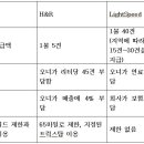 4월초에 회사를 옮기려 하는데 조언이 필요 합니다 이미지