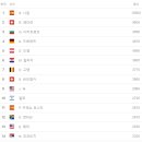 정현상회4