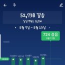드림365소아청소년과의원 이미지