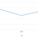 휘문고등학교 이미지