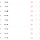 투어골프존