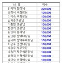 (24년7월7일 장령산 물놀이 산행 후원방) 이미지