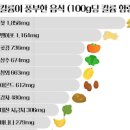 칼륨 부족 현상 많은 음식 이미지