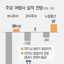 위드트레블 이미지