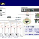 주식회사 아이팜 이미지