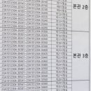 경북기계공업고등학교 | JLPT 일본어능력시험 성적확인기간 성적결과표, 1년전 낙방하고 N5 합격후기✍🏻