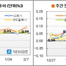 [2월 첫주] 강남에서 용산으로 번졌다 이미지