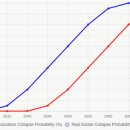 도봉-도봉-서울도봉-2510 | 생산 인구 감소에 따른 교육 및 부동산 붕괴 시점 예측