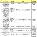 허위청구 병의원·약국 13곳 실명공개…절반이 폐업 이미지