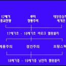 낭만주의 | 바로크멜랑콜리가 어떻게 낭만주의 사조에 영향을 미쳤을까 이미지