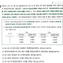 객관식재무회계 23년대비교재 / 종업원급여/11-29/확정급여채무, 퇴직급여/연도별 퇴직급여산정시 적용할 현가기간 이미지