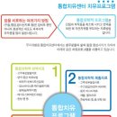 화순무지개요양병원 이미지