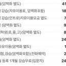 청주락클라이밍센터 네이버블로그