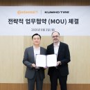 주식회사 니코재팬 모터그래프