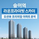 신흥동3가 주상복합 작은도서관 | 숭의역 라온프라이빗 스카이브 분양가 위치 확인해 보세요