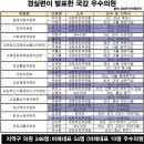 ﻿선거구 조정 대란, 국회의원 이해득실 따져보니﻿ 이미지