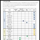 성장주, 케어젠 간단 분석 이미지