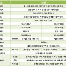 울산 아파트형 공장 분양 프리랜서로 일할 분양대행사(팀), 부동산, 개인 모집 이미지