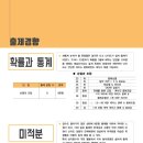 유레카수학전문학원 이미지