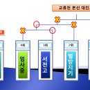 기민중학교 이미지