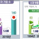 한일산업가스 이미지