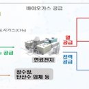 중랑물재생센터(산소) 매일경제
