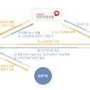 햇빛건강의료기