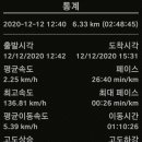 동막천자전거길 이미지