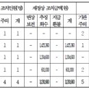 아이파크에벤에셀유치원