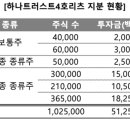 칼릭스빌딩 이미지