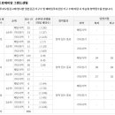 중앙역 이미지