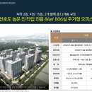 고색지구 도시개발사업