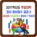 2017학년도 정시모집 대학별 경쟁률(서강대 / 성균관대 / 중앙대 / 한양대) 이미지