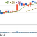 Re:GKL 12월 최소 19,000~20,000원은 갑니다. 이미지