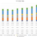 서진테크 네이버블로그