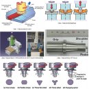 마찰교반용접(FSW)기술의 정의와 응용사례-한국생산기술연구원 인천기술지원본부/용접·접합기술지원센터 마이크로조이닝 사업단 연구원 사윤기 이미지