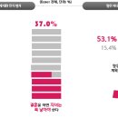 한국 저출산의 원인과 대안은?/환경공학과 201410689 박유정 이미지