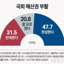 해산제 데일리안
