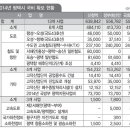 국비 3180억 원 확보, 올해 ‘평택발전 기틀’ 마련 이미지