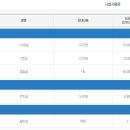 남해추모누리묘지 이미지