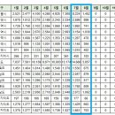 [아파트미] 영종하늘도시 중구 오늘 실거래 운서SKVIEWskycityⅡ 등 이미지