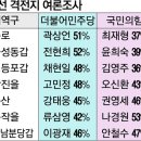 與도 野도 “50여곳 살얼음판”…초접전 격전지는 ‘어디’ 이미지