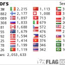 동해남부선 거제역 앞 이미지