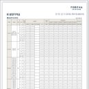 은탑공인중개사사무소 이미지